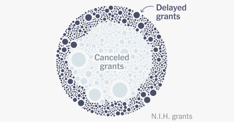 Here are the nearly 2,500 medical research grants canceled or delayed by Trump