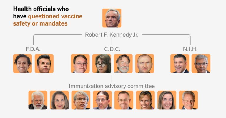 Who Makes Vaccine Policy Decisions in RFK Jr.’s Health Department?